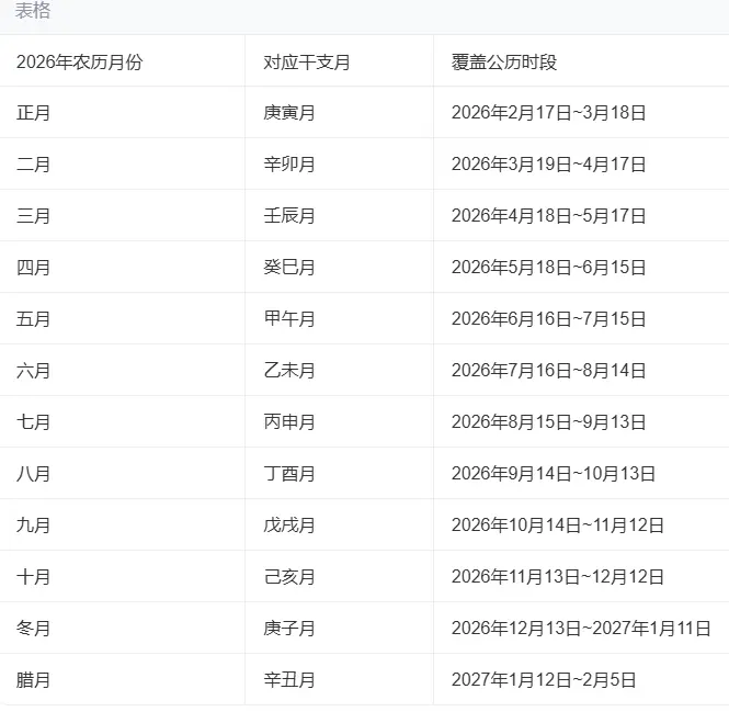 【粉丝福利】2026年农历对照表文章配图