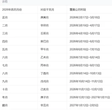 【粉丝福利】2026年农历对照表配图1