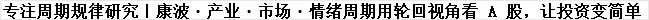《正宗医药大白马景气周期》7.27文章配图