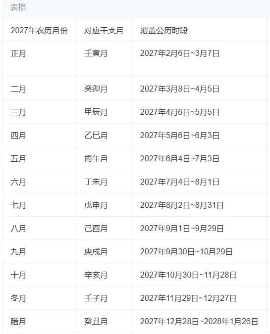 【粉丝福利】2027年农历对照表文章配图