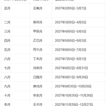 【粉丝福利】2027年农历对照表配图1