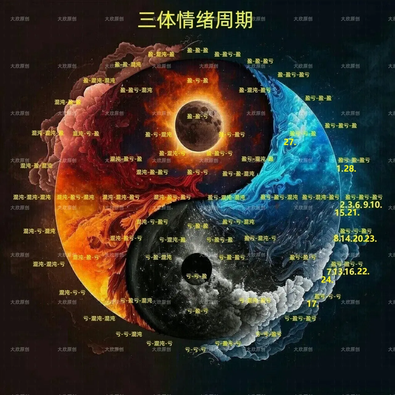 三体情绪周期入门指南文章配图