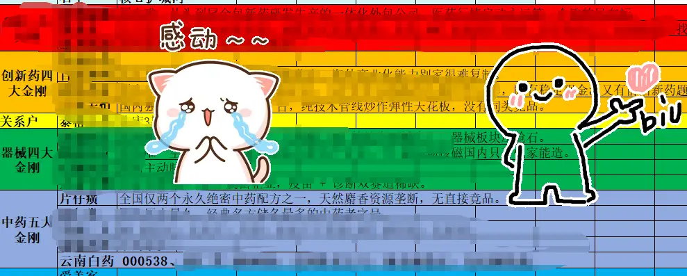 《嘿嘿！正宗医药大白马今天绿了。。。。》7.31文章配图