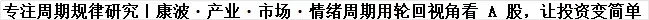 《医药CRO三大先锋全部10%》8.4文章配图