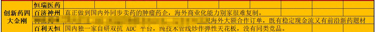《第12批国采内卷降温-医药追踪》8.3文章配图