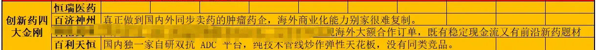 《第12批国采内卷降温-医药追踪》8.3配图2