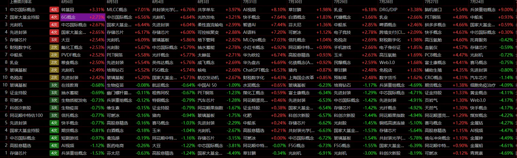 拉尾盘明天别冲高文章配图