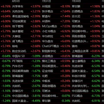 拉尾盘明天别冲高配图3