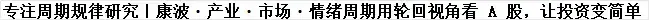 《总攻！全体注意！医药主升浪！》8.7文章配图