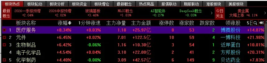 《总攻！全体注意！医药主升浪！》8.7配图2