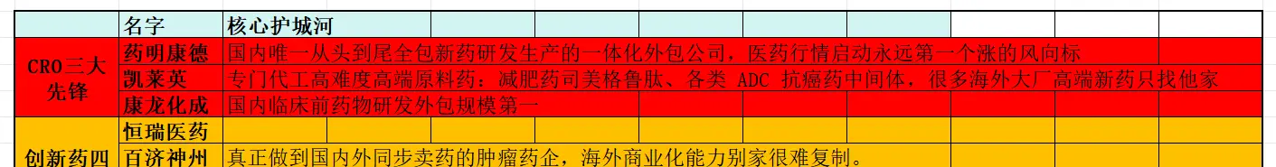《总攻！全体注意！医药主升浪！》8.7文章配图