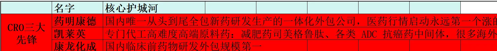 《大白马、大医药、大消费行业跟踪》8.10文章配图