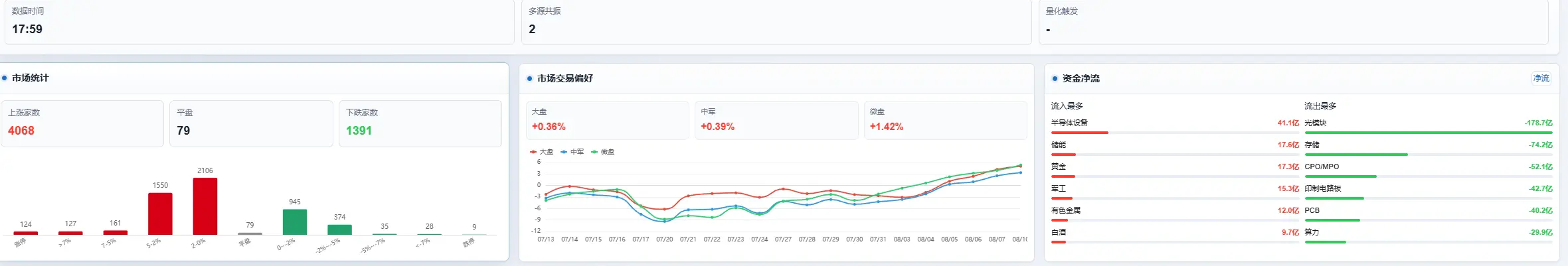 创业板剑指3700文章配图