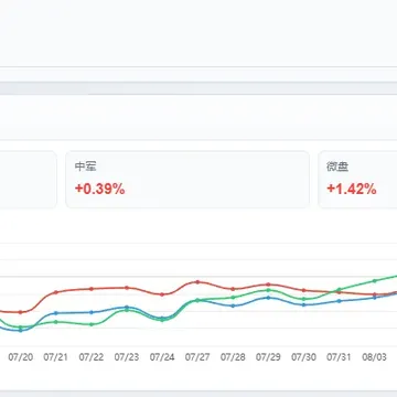 创业板剑指3700配图2