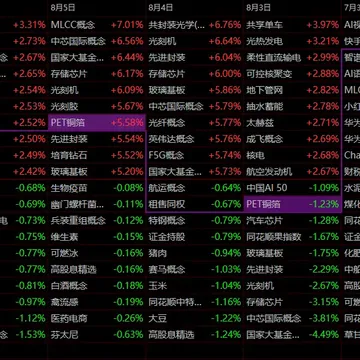 创业板剑指3700配图3