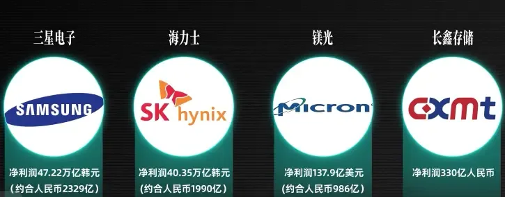 #行业深度短文章#配图1