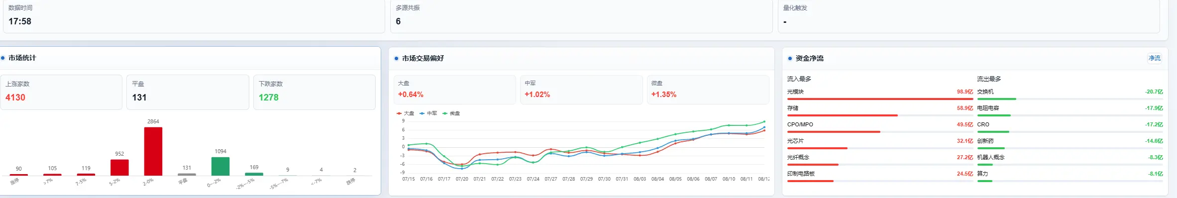 明天准备要走文章配图