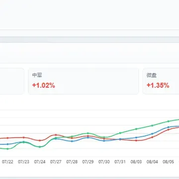 明天准备要走配图2