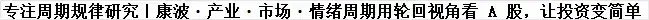 《2026年度最后拉升前的调整》8.13文章配图