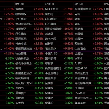 还是要注意配图3
