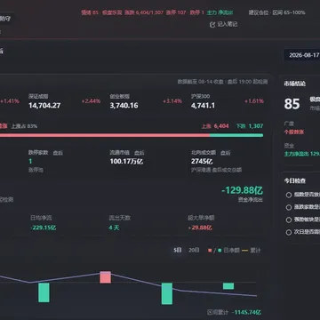 还是要注意配图2