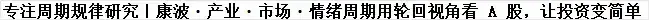《专注！专注主升浪！》8.18文章配图