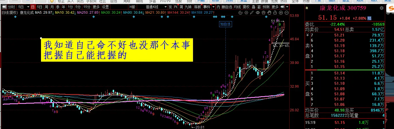 《专注!专注主升浪!》8.18文章配图