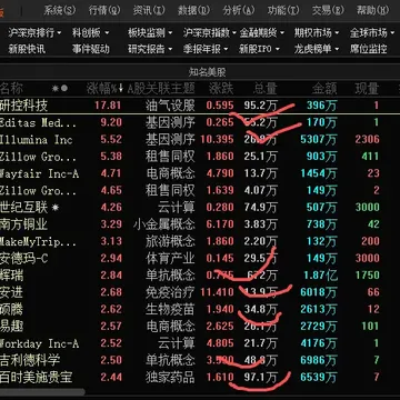 美国的医药股很强势啊，这个辉瑞疫苗竟然走出来了《588模式》配图1