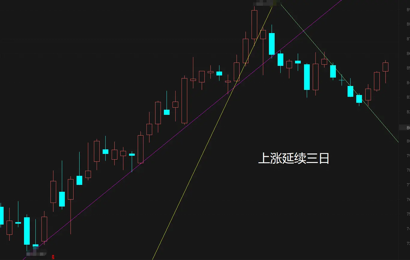 【跟踪解析】立竿见影的连续上涨的变化文章配图
