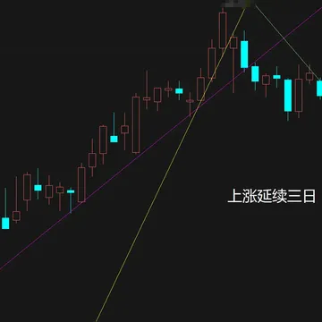【跟踪解析】立竿见影的连续上涨的变化配图3