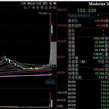 《医药—康波周期全球联动》8.21配图1