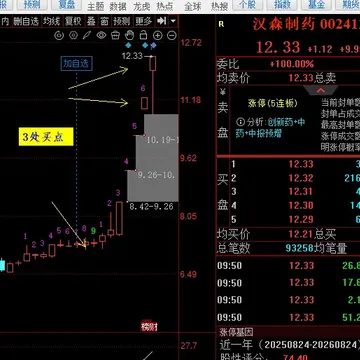 心塞，连扳龙拿到了，我们的大中军跟废物一样~~配图1