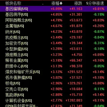 大医药外围稳了~~配图2