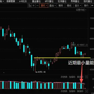 双底已成。配图1