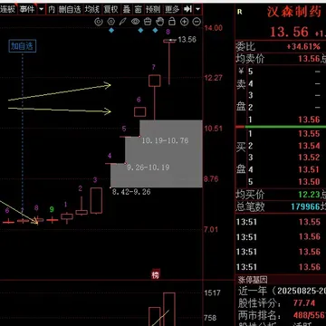 5个半的板离场了哦~~明天估计低开受考验配图1