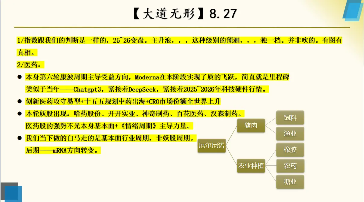 《时间会证明医药模块和农业模块》8.27文章配图