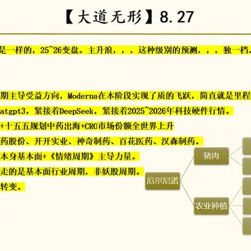 《时间会证明医药模块和农业模块》8.27配图2