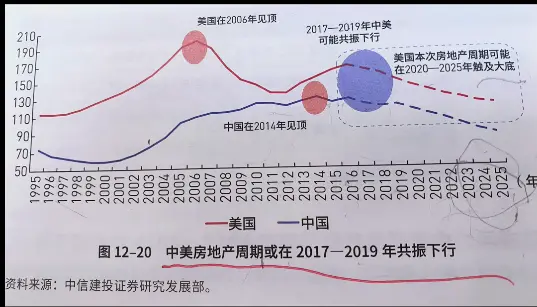 《康波周期之下的房地产—弱周期》8.30文章配图