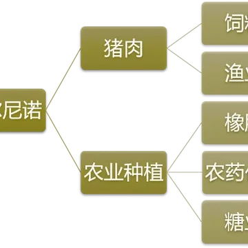《医药忍住，放慢节奏》8.31配图2