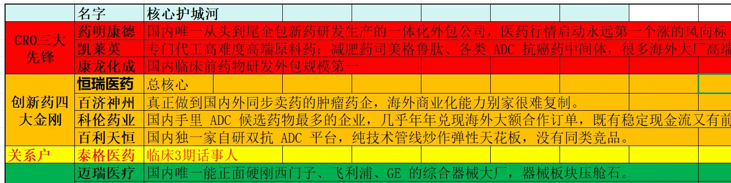 《医药忍住,放慢节奏》8.31文章配图