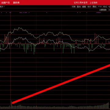 3995点，短线朋友注意一下。配图1