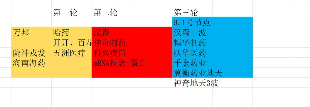 《第三轮医药行情》9.1文章配图