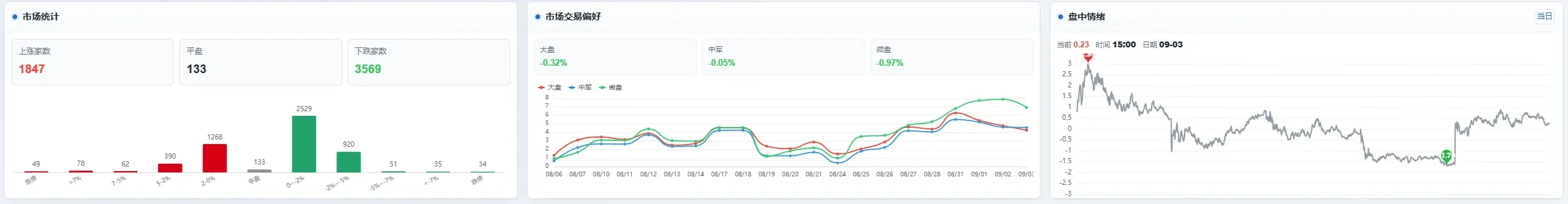 要保持退可攻进可守配图1
