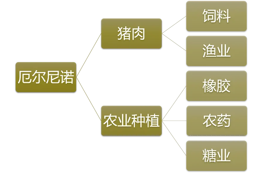 《农业超级周期哇》9.7文章配图