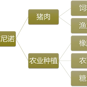 《农业超级周期哇》9.7配图3