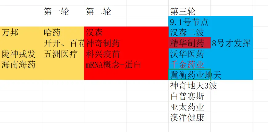 《退潮将至，医药崛起》9.8文章配图
