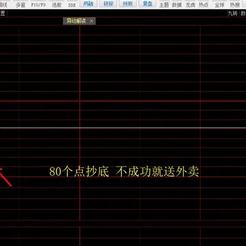这鬼行情真不是正常人玩的明白的。。。。各位挺住！配图1