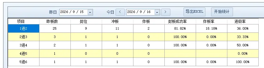 《中阳镇空头!医药继续》9.16文章配图