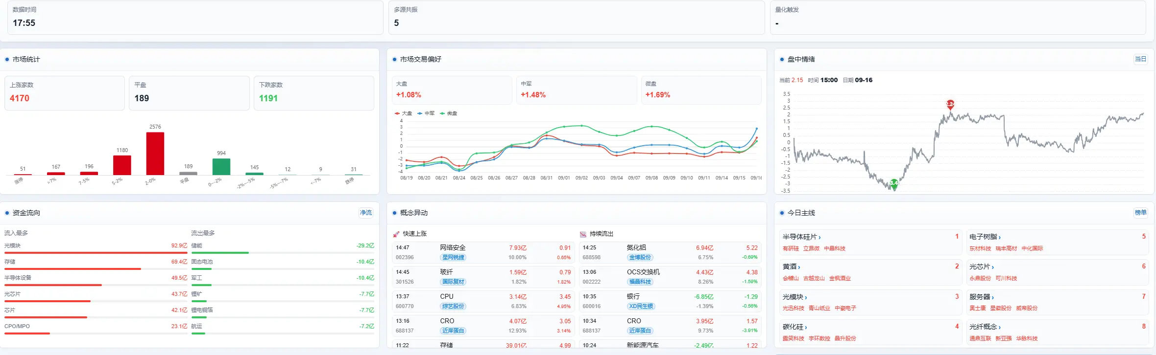 耐心文章配图