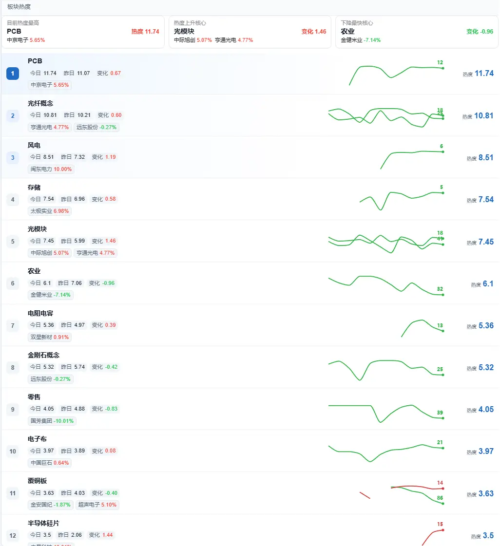 耐心文章配图